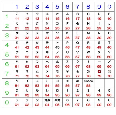 49 数字暗号